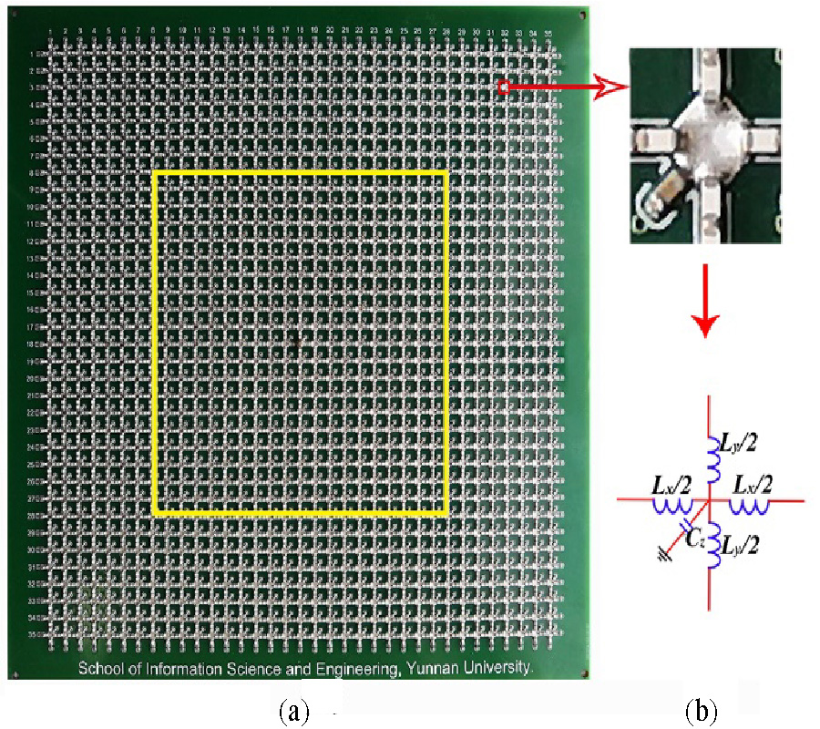 EXPERIMENTAL DEMONSTRATION OF A MULTI-BEAM ANTENNA WITH FULL PARAMETERS BASED ON INDUCTOR-CAPACITOR NETWORKS