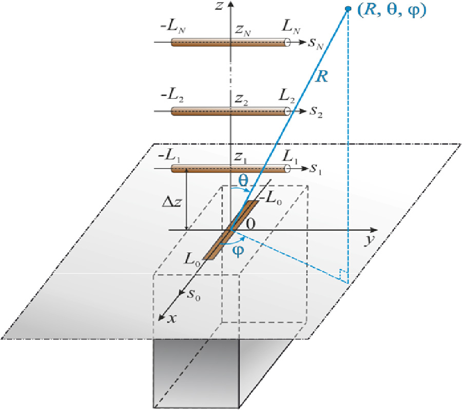 YAGI-UDA COMBINED RADIATING STRUCTURES OF CENTIMETER AND MILLIMETER WAVE BANDS
