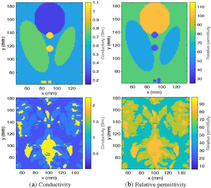 THREE-DIMENSIONAL MAGNETIC RESONANCE ELECTRICAL PROPERTIES TOMOGRAPHY BASED ON LINEAR INTEGRAL EQUATION DERIVED FROM THE GENERALIZED CAUCHY FORMULA