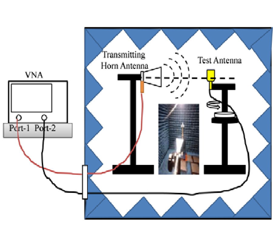 A HYBRID MULTI-PORT ANTENNA SYSTEM FOR COGNITIVE RADIO