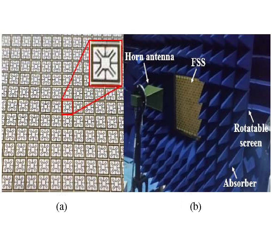 A NOVEL FREQUENCY SELECTIVE SURFACE WITH TWO NON-INTERFERING PASSBANDS