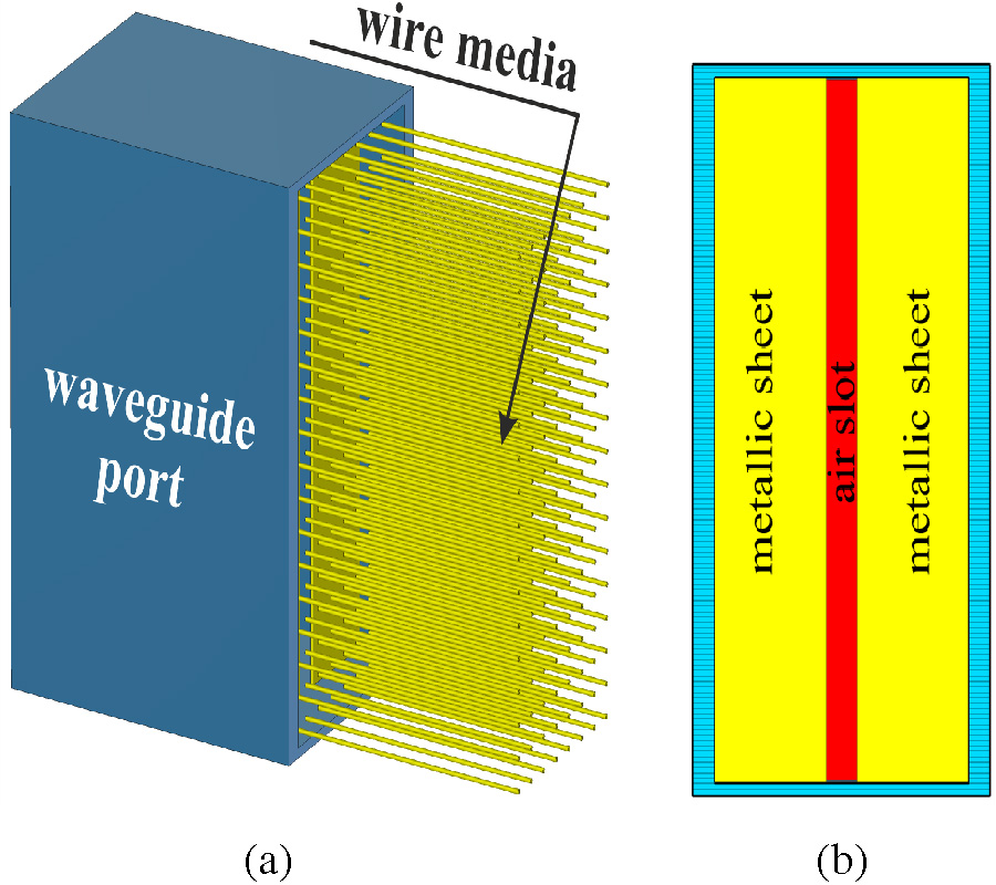 INVESTIGATION OF FREQUENCIES CHARACTERISTICS OF MODIFIED WAVEGUIDE APERTURE BY WIRE MEDIA