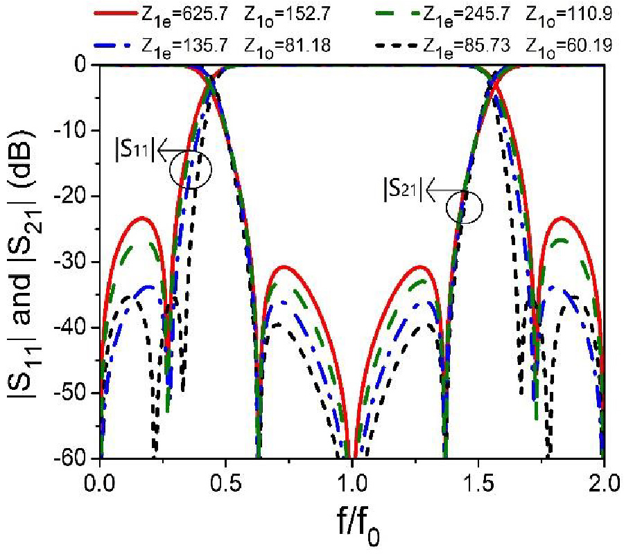 ANALYSIS AND DESIGN OF A NEW RING BANDSTOP FILTER USING LUMPED EQUIVALENT CIRCUIT