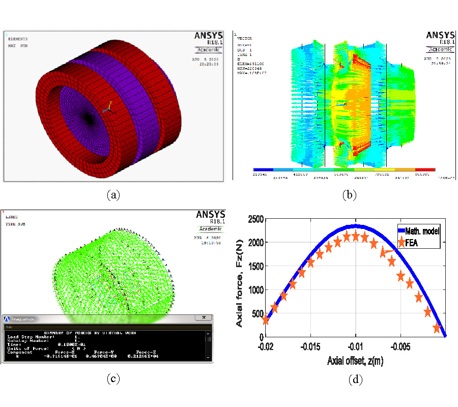 OPTIMUM DESIGN METHODOLOGY FOR AXIALLY POLARIZED MULTI-RING RADIAL AND THRUST PERMANENT MAGNET BEARINGS