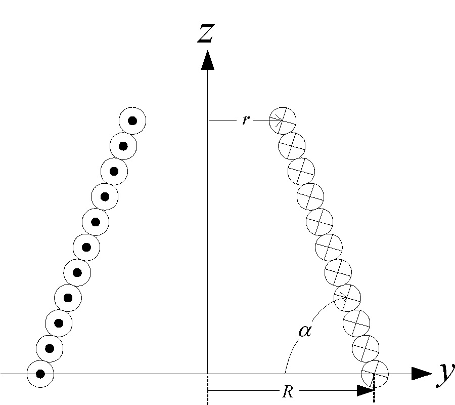THE MAGNETIC FIELD PRODUCED FROM A CONICAL CURRENT SHEET AND FROM A THIN AND TIGHTLY-WOUND CONICAL COIL