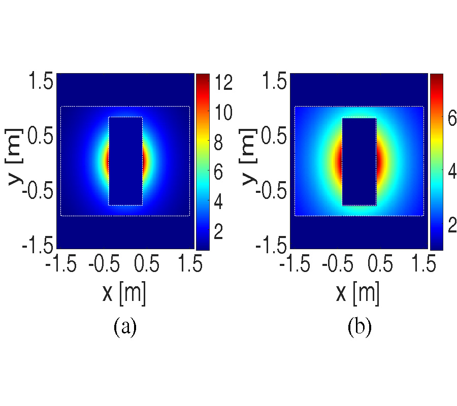 A MESHLESS METHOD FOR TM SCATTERING FROM ARBITRARY SHAPED RADIALLY INHOMOGENEOUS CYLINDERS