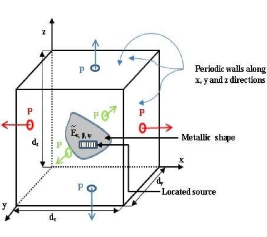 NEW THEORETICAL FLOQUET MODAL ANALYSIS TO STUDY 3-D FINITE ALMOST PERIODIC STRUCTURES WITH COUPLED CELLS
