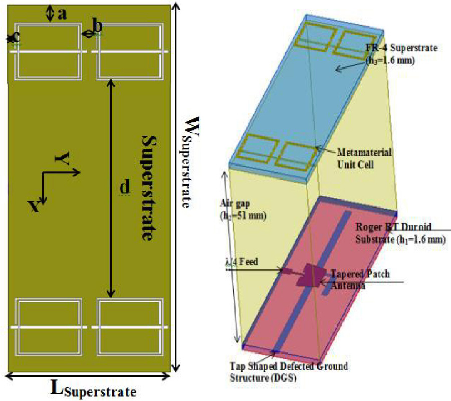 MINIATURIZED AND GAIN ENHANCEMENT OF TAPERED PATCH ANTENNA USING DEFECTED GROUND STRUCTURE AND METAMATERIAL SUPERSTRATE FOR GPS APPLICATIONS