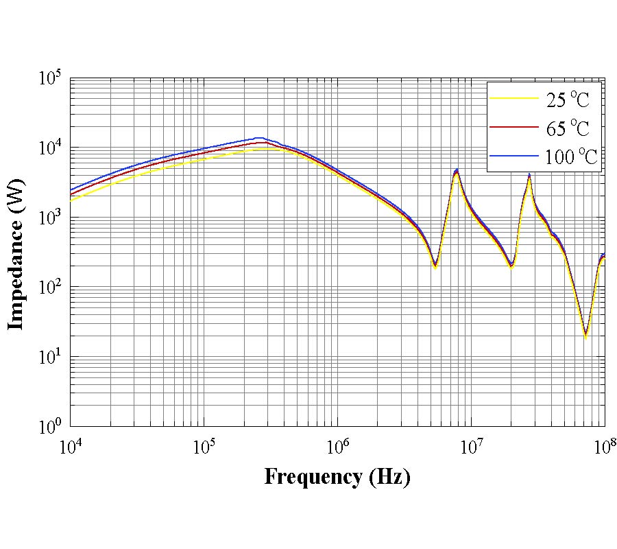 AN ONLINE EXTRACTION METHOD OF NOISE SOURCE IMPEDANCE BASED ON NETWORK ANALYZER