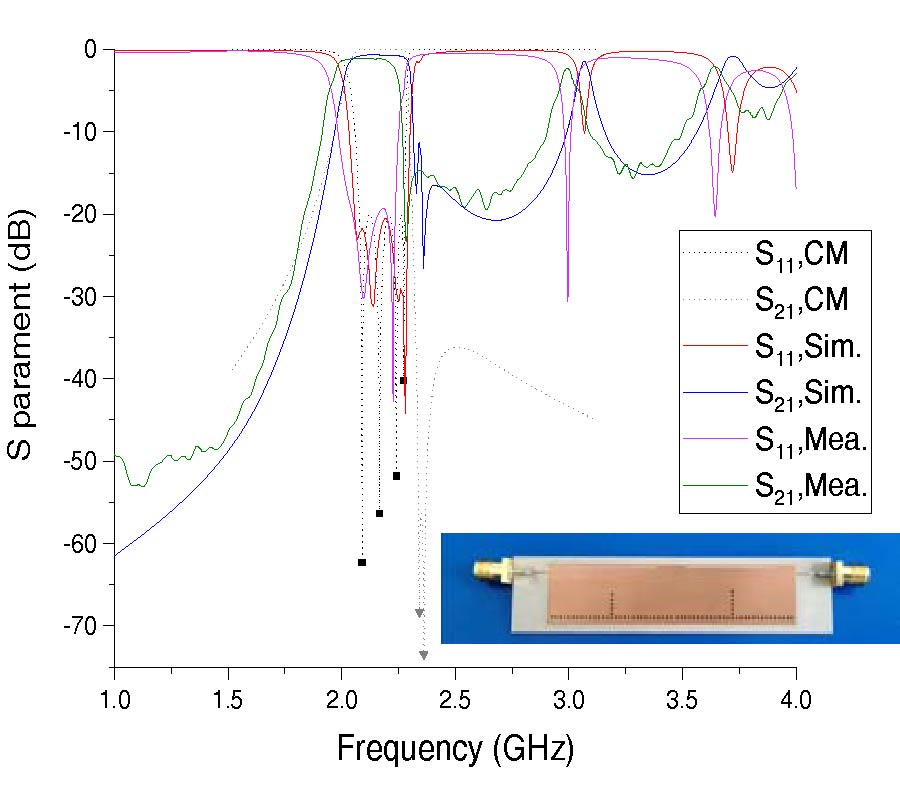 AN INLINE QUARTER-MODE SIW BANDPASS FILTER BASED ON FREQUENCY-DEPENDENT COUPLING STRUCTURES WITH CONTROLLABLE TRANSMISSION ZEROS