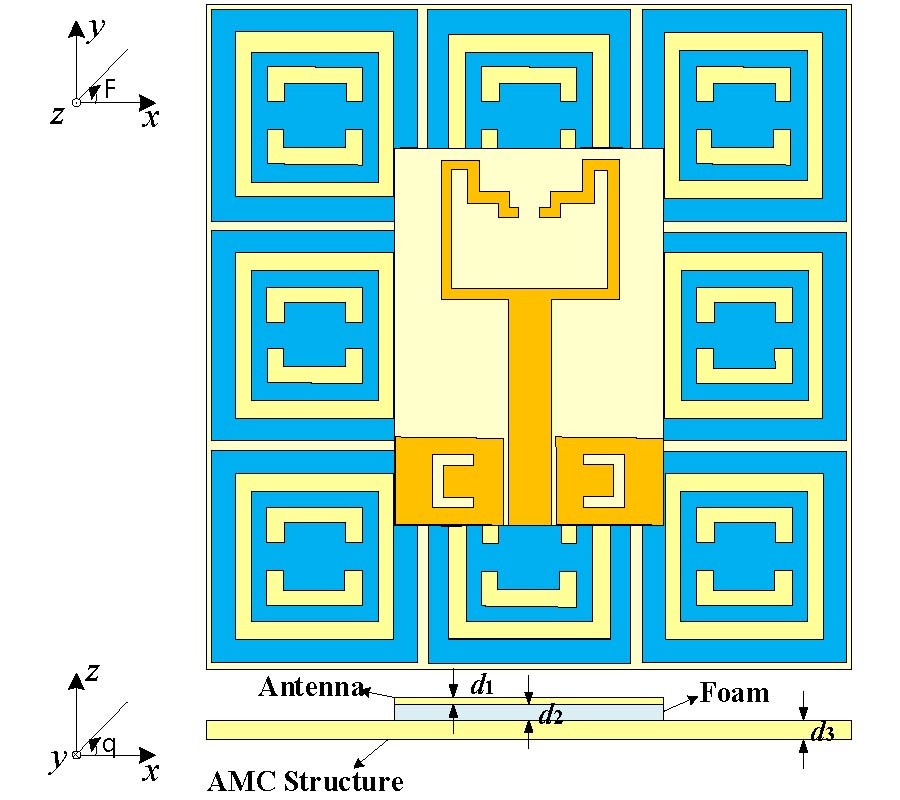 A DUAL-BAND, MINIATURIZED, AMC-BASED WEARABLE ANTENNA FOR HEALTH MONITORING APPLICATIONS