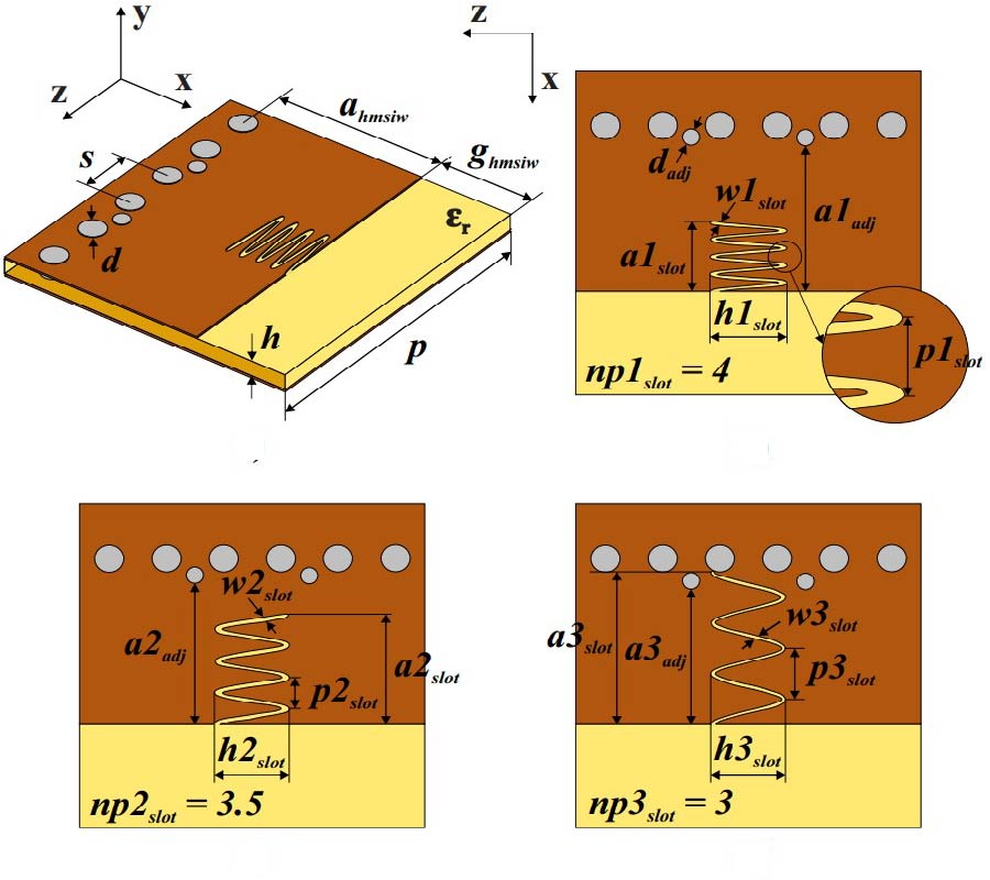 A COMPACT NON-UNIFORM COMPOSITE RIGHT/LEFT-HANDED LEAKY-WAVE SCANNING ANTENNA WITH ELLIPTICAL POLARIZATION FOR X-BAND APPLICATION