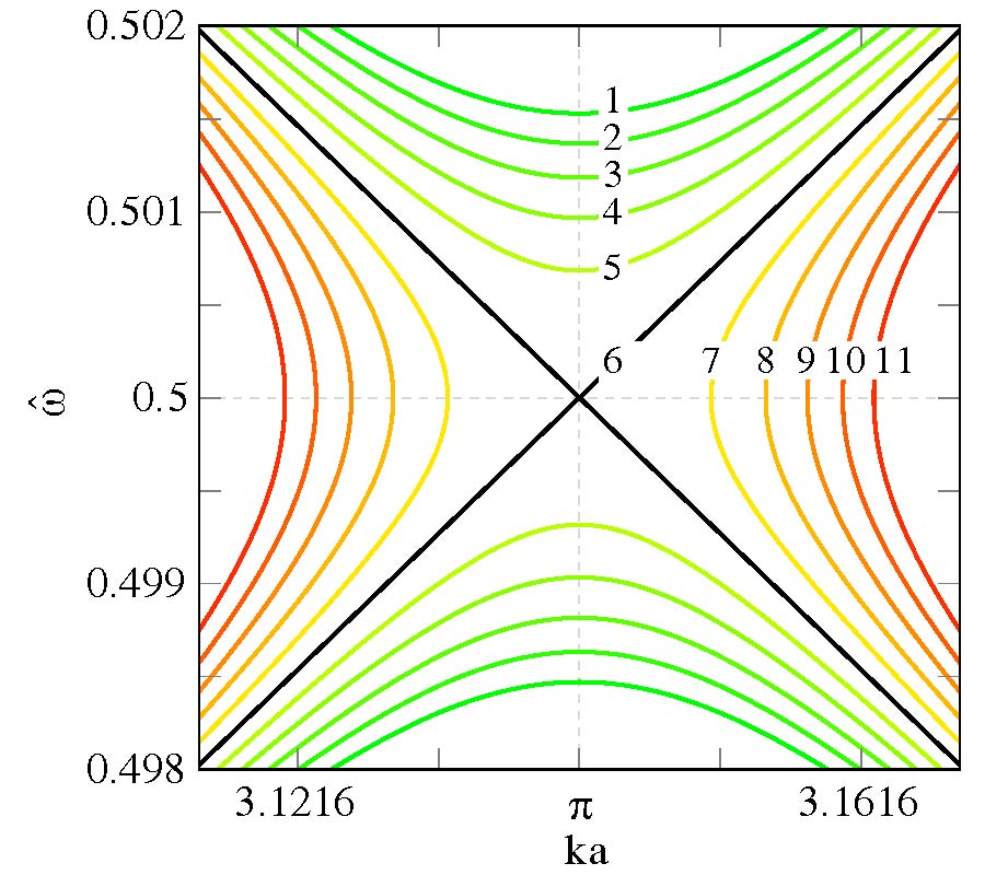 WAVE PROPAGATION IN ELECTRIC PERIODIC STRUCTURE IN SPACE WITH MODULATION IN TIME (2D+1)