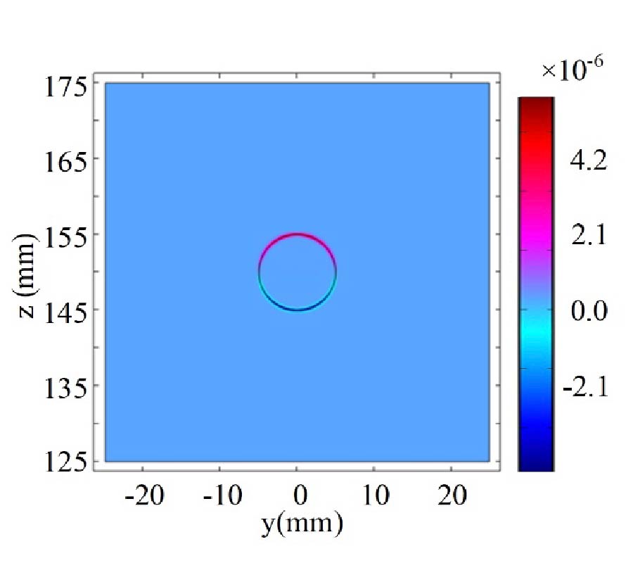 SIMULATION RESEARCH ON MAGNETOACOUSTIC CONCENTRATION TOMOGRAPHY WITH MAGNETIC INDUCTION BASED ON UNIAXIAL ANISOTROPY OF MAGNETIC NANOPARTICLES