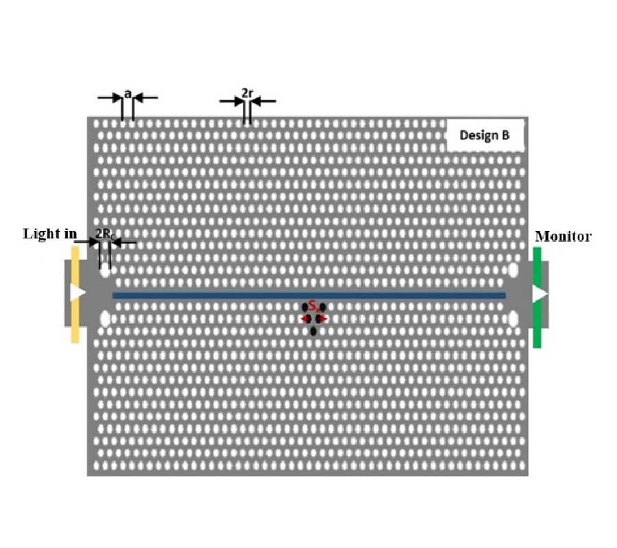 HIGH-SENSITIVE MID-INFRARED PHOTONIC CRYSTAL SENSOR USING SLOTTED-WAVEGUIDE COUPLED-CAVITY