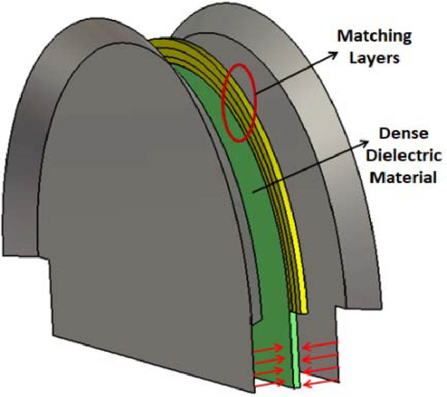 INFLUENCE OF 3D PRINTING PROCESS PARAMETERS ON THE RADIATION CHARACTERISTICS OF DENSE DIELECTRIC LENS ANTENNAS