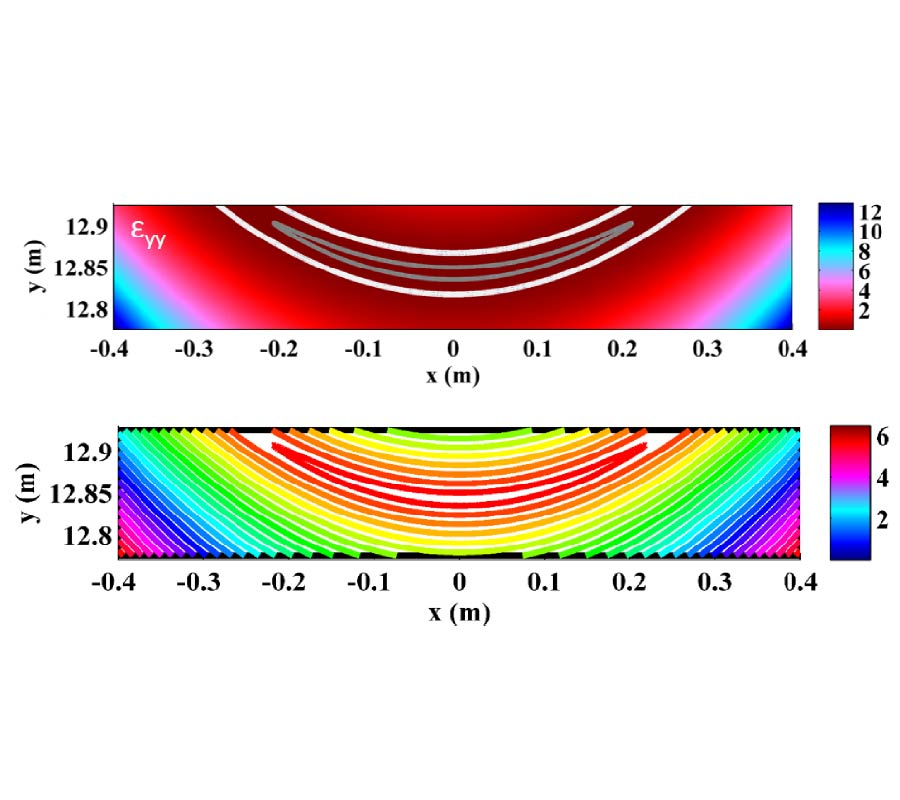 SPATIALLY SQUEEZED ELECTROMAGNETIC MODES OF A TRANSFORMATIONAL OPTICS BASED CAVITY RESONATOR FOR TARGETED MATERIAL HEATING