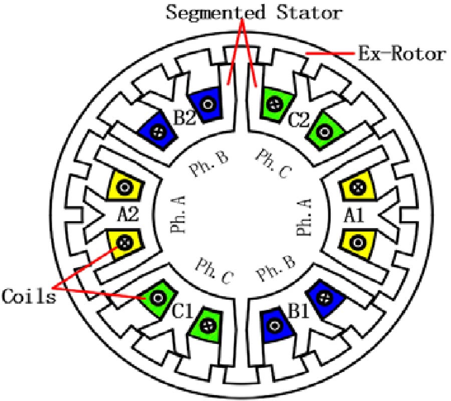 OPTIMIZING TURN-ON ANGLE AND EXTERNAL ROTOR POLE SHAPE TO SUPPRESS TORQUE RIPPLE OF A NOVEL SWITCHED RELUCTANCE MOTOR