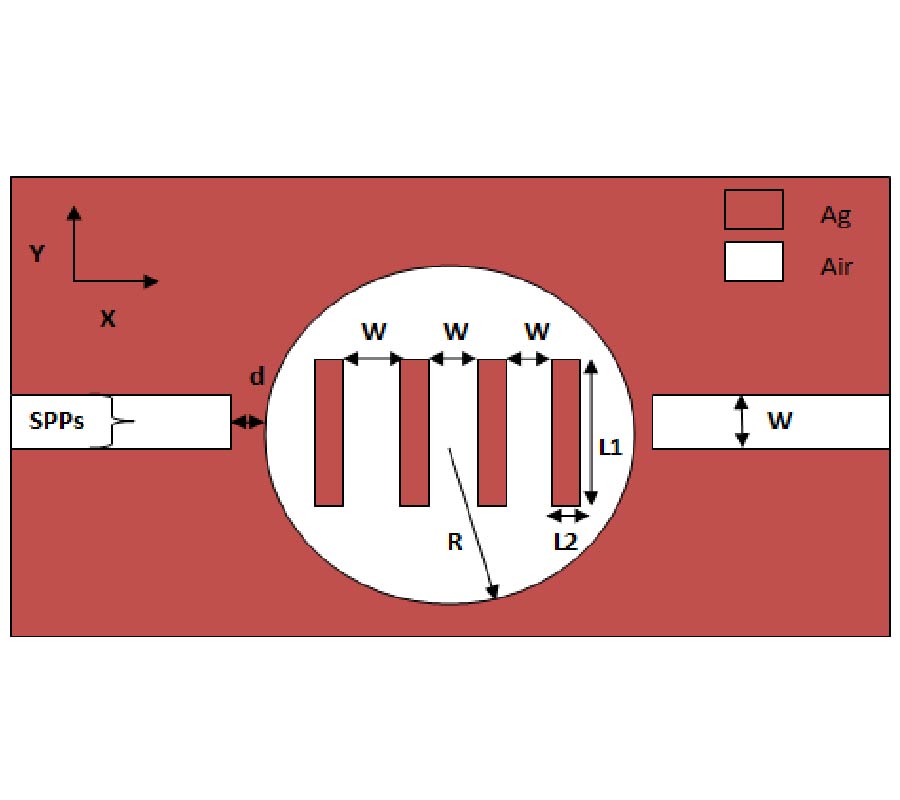 DESIGN OF A DOUBLE-MODE PLASMONIC WAVELENGTH FILTER USING A DEFECTIVE CIRCULAR NANO-DISK RESONATOR COUPLED TO TWO MIM WAVEGUIDES
