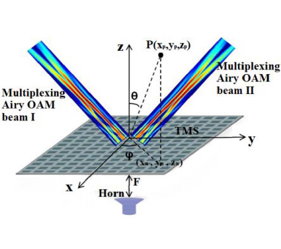 MILLIMETER-WAVE WIDEBAND HIGH EFFECIENCY CIRCULAR AIRY OAM MULTIBEAMS WITH MULTIPLEXING OAM MODES BASED ON TRANSMISSION METASURFACES