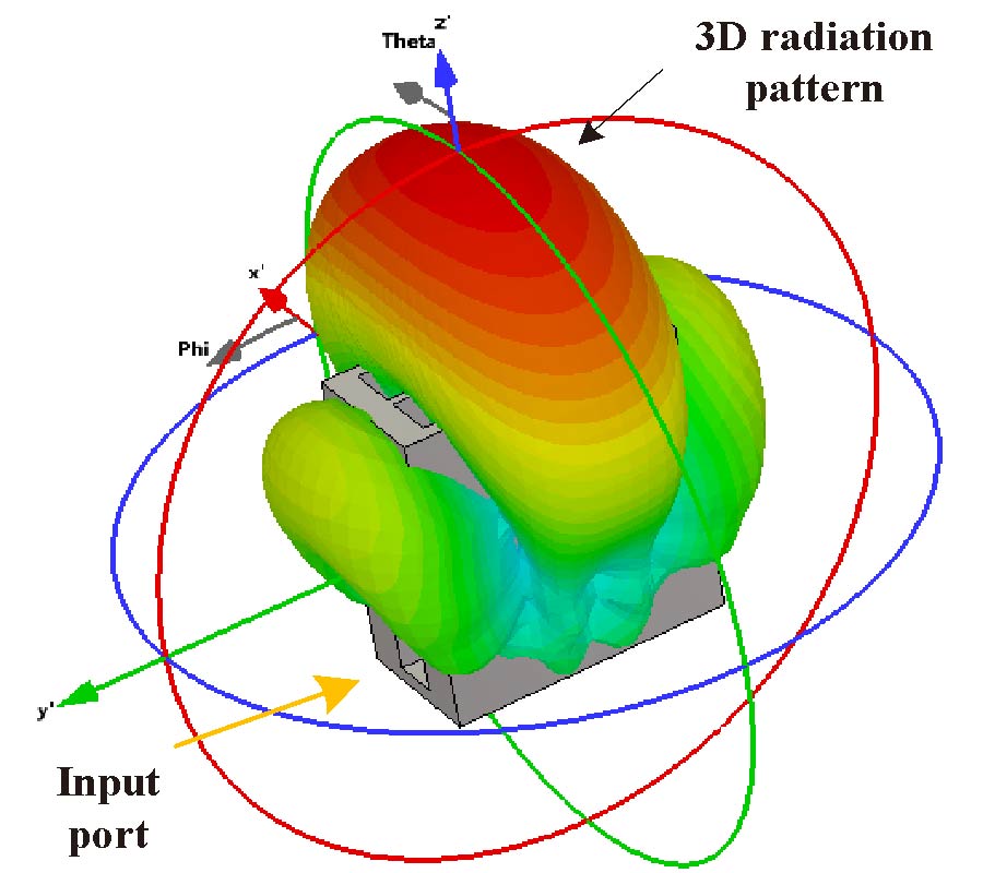 A NEW 2×2-ELEMENT SUBARRAY ANTENNA SYNTHESIS BASED ON WAVEGUIDE CAVITY RESONATORS