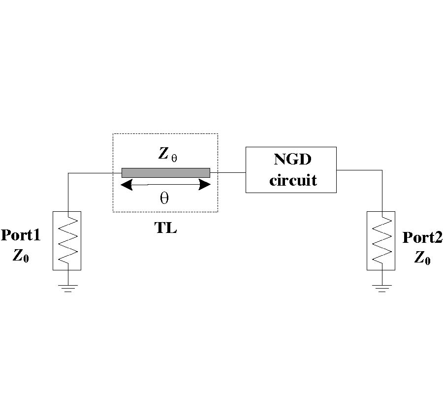 BROADBAND PHASE SHIFTER WITH CONSTANT PHASE BASED ON NEGATIVE GROUP DELAY CIRCUIT