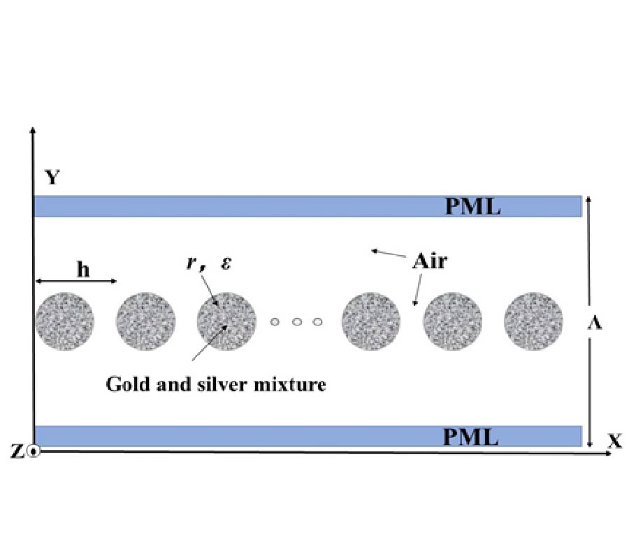 STUDY ON THE PROPAGATION CHARACTERISTICS OF GOLD-SILVER HYBRID CHAIN NANOSTRUCTURES