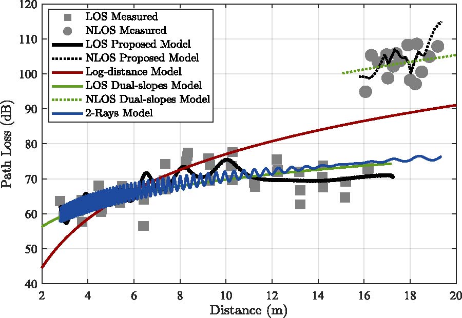 A 3D Multi-rays Path Loss Model above 6 GHz under Indoor Environments with Regular Structures