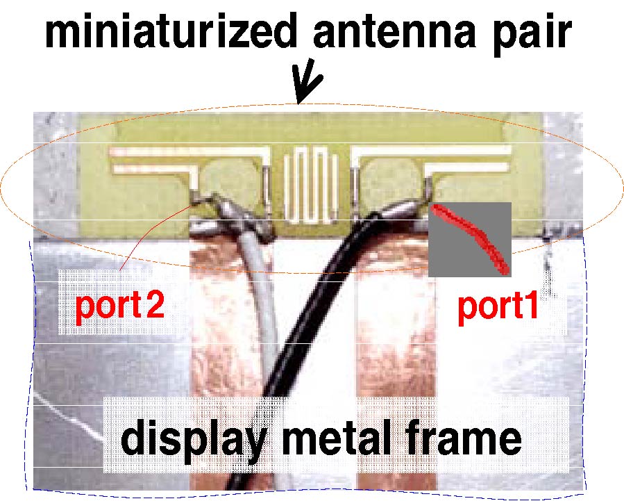 Miniaturized Antenna Pair for 2.4/5/6 GHz Wi-Fi 6E Operation