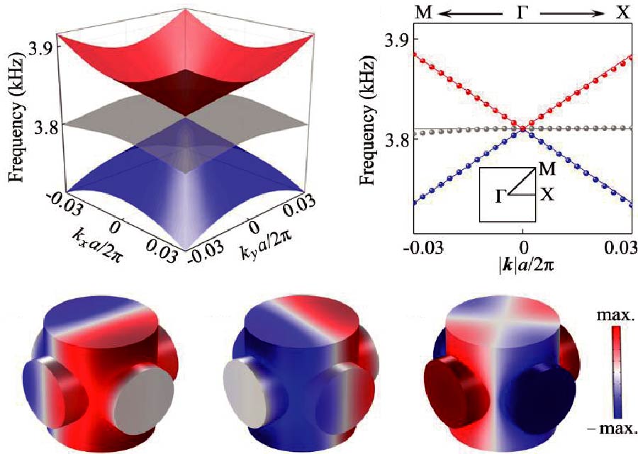 Exceptional Ring by Non-Hermitian Sonic Crystals