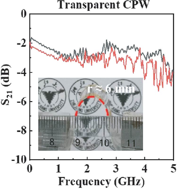 Optically Transparent and Mechanically Flexible Coplanar Waveguide-fed Wideband Antenna Based on Sub-micron Thick Micro-metallic Meshes