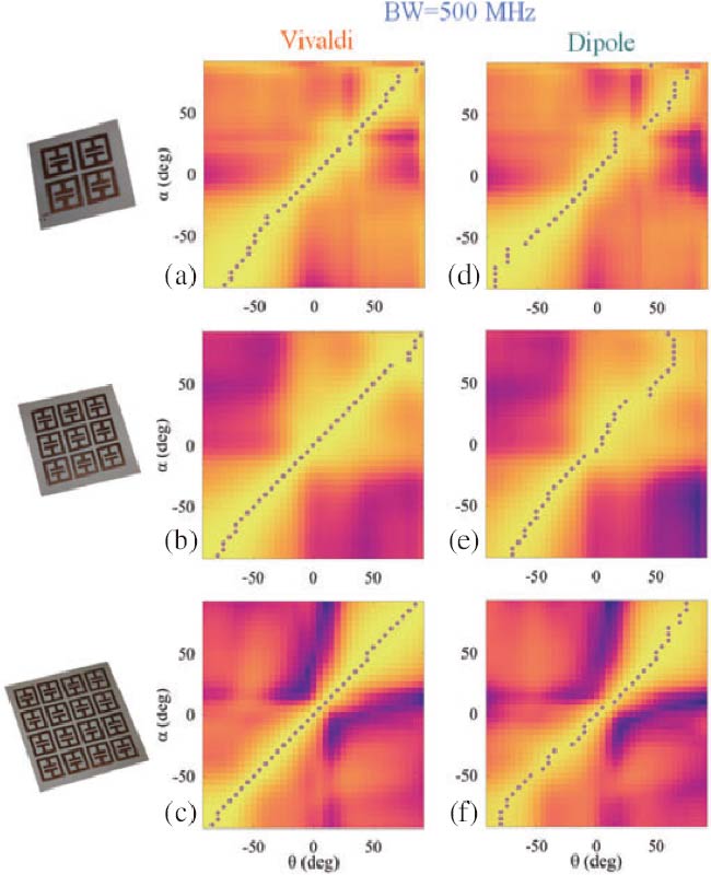 Angular Localization of Radio-frequency Sources Using a Compact Metamaterial Receive Antenna