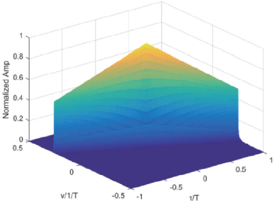 A Radar Waveform Design of MCPC Method for Interrupted Sampling Repeater Jamming Suppression via Fractional Fourier Transform