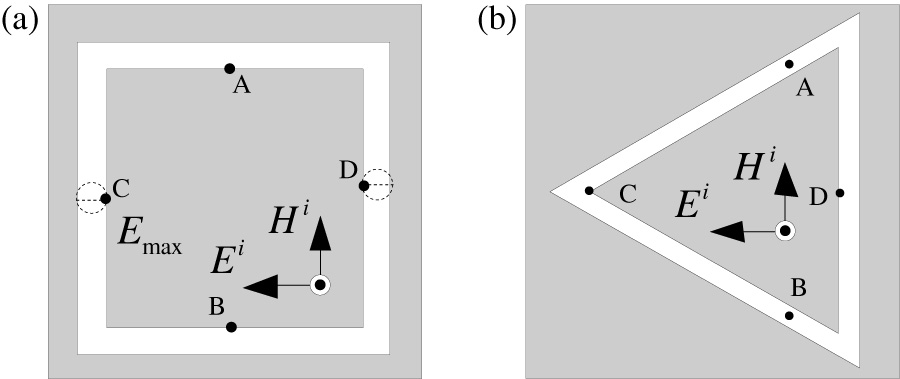 Power Handling of Slot Loop Frequency Selective Surface Based on Approximate Analytical Method