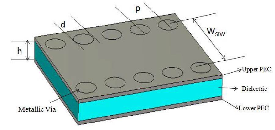 Design and Optimization of Substrate Integrated Waveguide Bandpass Filter with T-shape Slots Using Artificial Neural Networks