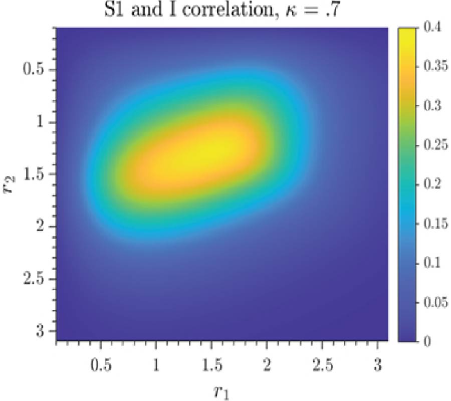 Tripartite Correlations in Quantum Radar and Communication Systems