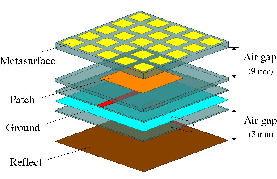 A Hybrid-fed Dual-polarized Patch Antenna with Metasurface Coverage for 5G Applications