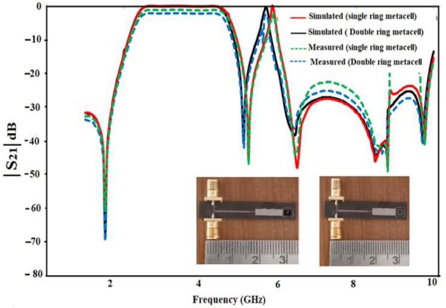 Multi-Band Band-Pass Filter with Independently Controlled Asymmetric Dual-band Response Based on Metacell