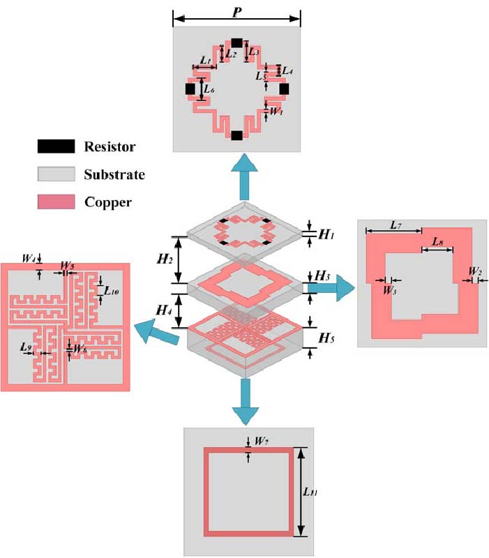 A Miniaturized Frequency Selective Rasorber with High Frequency Harmonic Suppression