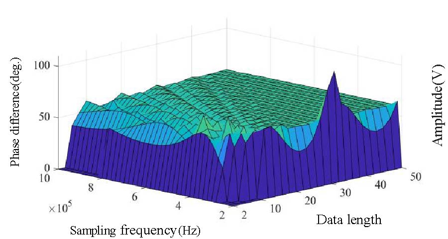 Phase Difference Detection Method for Frequency Tracking in the WPT Systems Using ICST