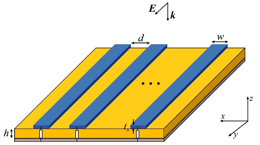 Time Domain Hybrid Method for the Coupling Analysis of Parallel Traces on PCB Excited by Ambient Wave