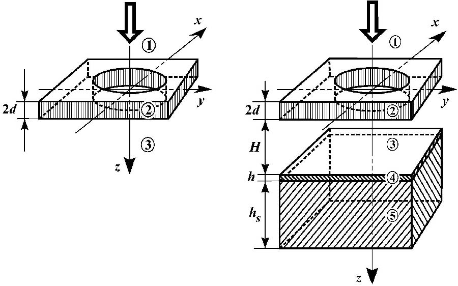Diffraction of a Plane Electromagnetic Wave by a Circular Aperture in a Conducting Screen of Finite Thickness