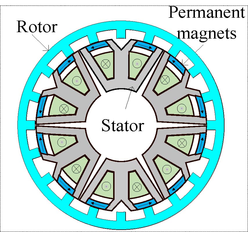 A Torque Ripple Suppression Strategy for Hysteresis Segmented PWM-DITC Permanent Magnet Assisted Switched Reluctance Motor