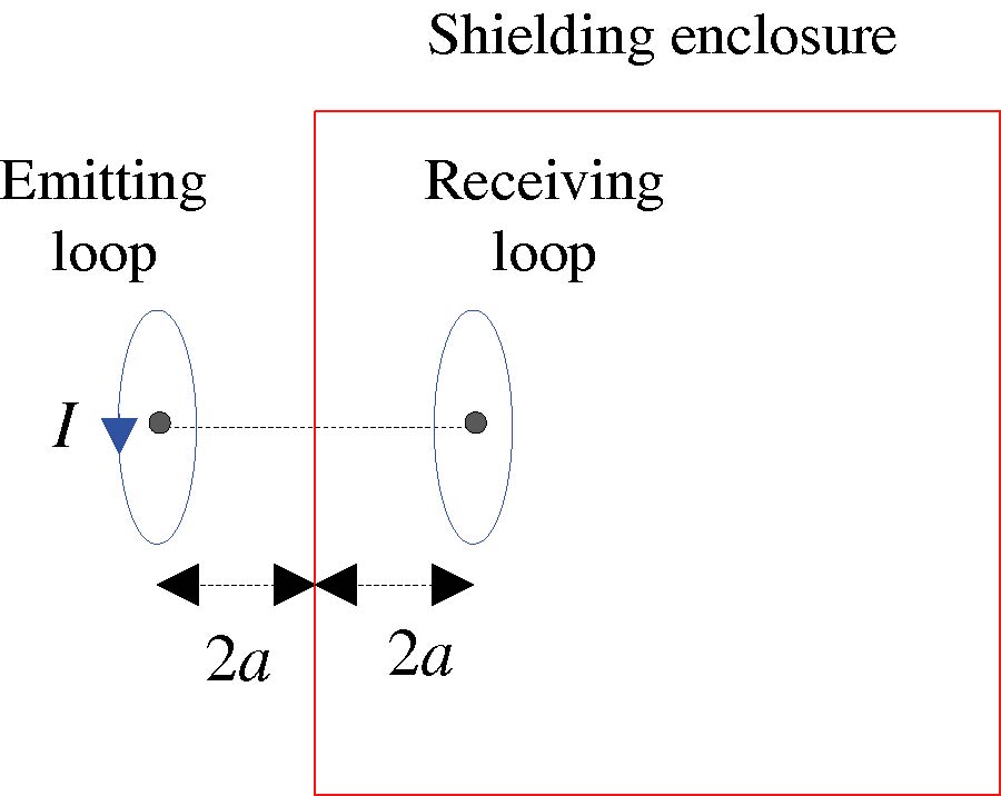 Low-frequency Magnetic Shielding of a Cavity Formed by Two Imperfectly Conducting Sheets: Effect of Sheet-to-sheet Distance and Comparison with the Single-sheet Configuration