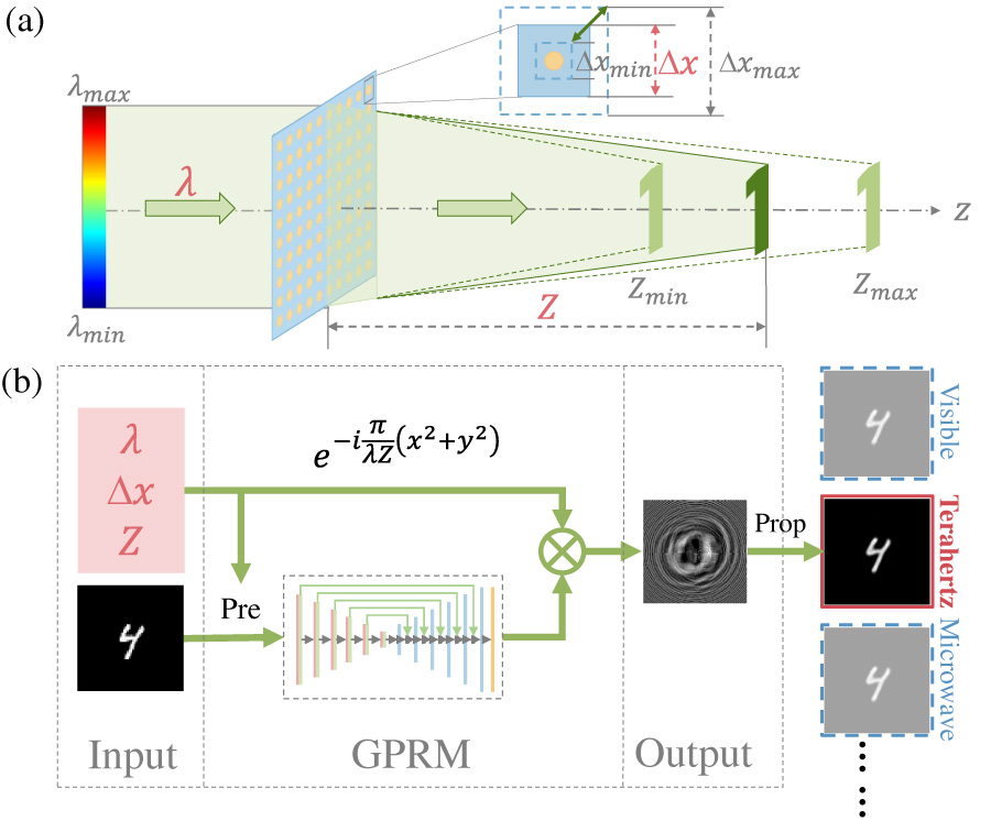 Generalized Phase Retrieval Model Based on Physics-inspired Network for Holographic Metasurface (Invited paper)