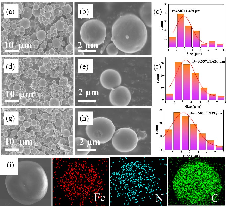 Fabricated Magnetic-dielectric Synergy Fe@Carbon Microspheres by Spray-Pyrolysis with Excellent Microwave Absorption in C-band