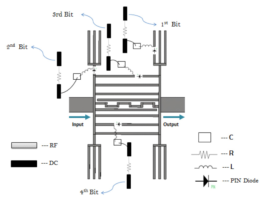 A Novel of Metamaterial Ultra Compact Reconfigurable Phase Shifter Based on Dual Composite Right Left Handed Structure (D-CRLH)