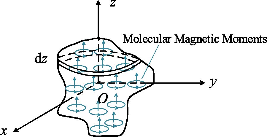 Influence of the Spatial Distribution of Molecular Magnetic Moments on the Radiation Characteristics of Rotating Permanent Magnet Antennas