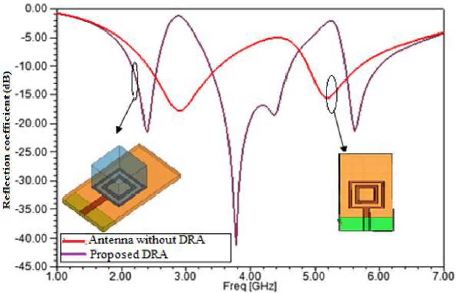 A Compact Multiband Hybrid Rectangular DRA for Wireless Applications