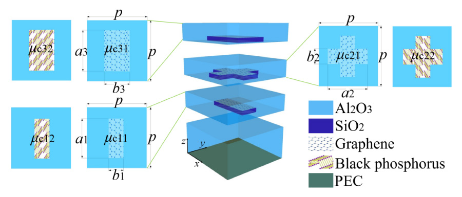 Highly Accurate and Efficient 3D Implementations Empowered by Deep Neural Network for 2DLMs-based Metamaterials